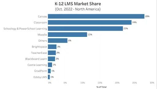 lms market share