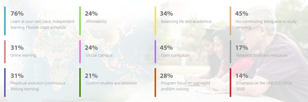 Respondents noted the following factors contributing to their career growth