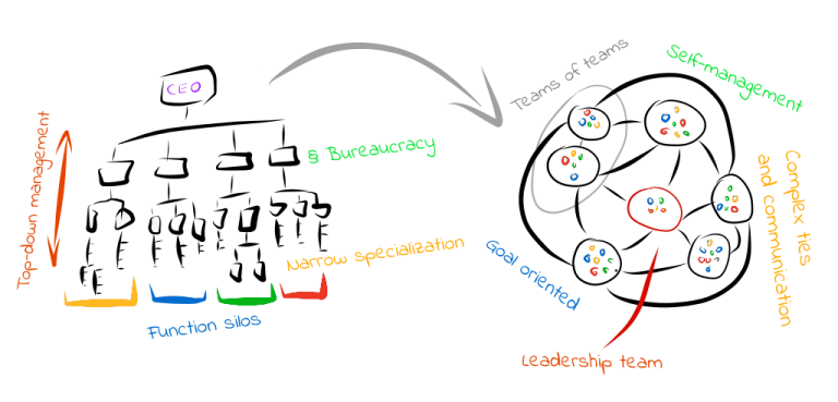 hierarchy-agile_eng-3