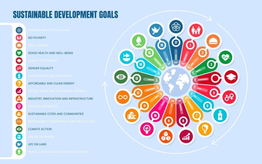 Education for a Sustainable Future 