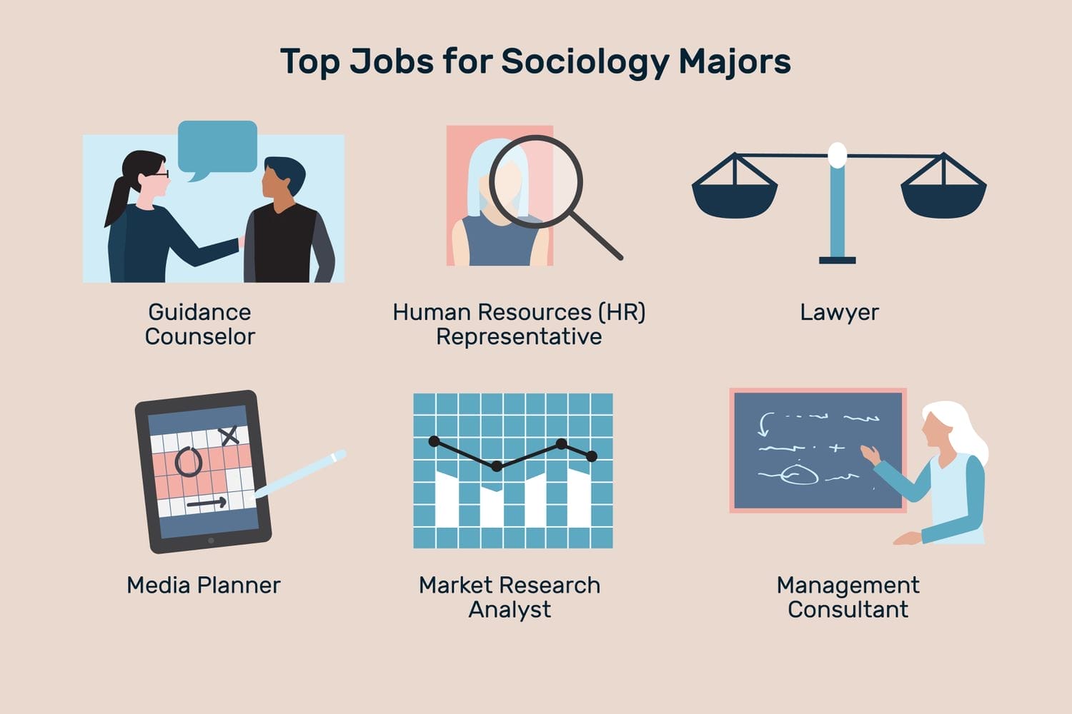 Careers for Sociology Graduates