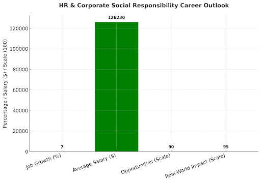 Corporate and Organizational Roles