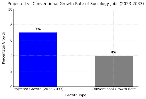  Growing Demand for Sociologists in a Changing World