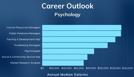 What Can You Do with a Psychology Degree? Explore Career Paths 1 Carrer Outlook Psychology